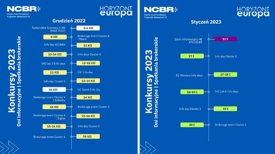 Konkursy HE 2023: akcja informacyjno-networkingowa
